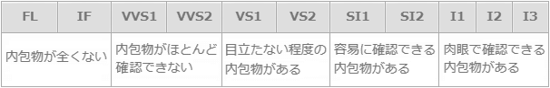 ダイヤモンドのクラリティ